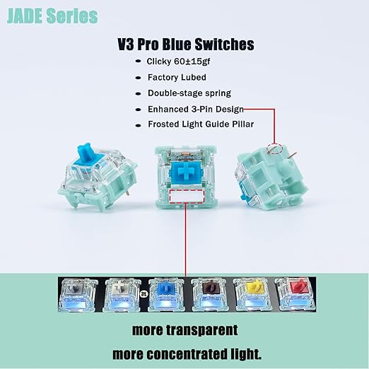 Jade Series Dual-Stage Spring Pre Lubed Switches Blue V3 Pro,3-Pin 60gf Clicky/RGB/LED Switches for Mechanical Keyboard（Blue,108pcs）