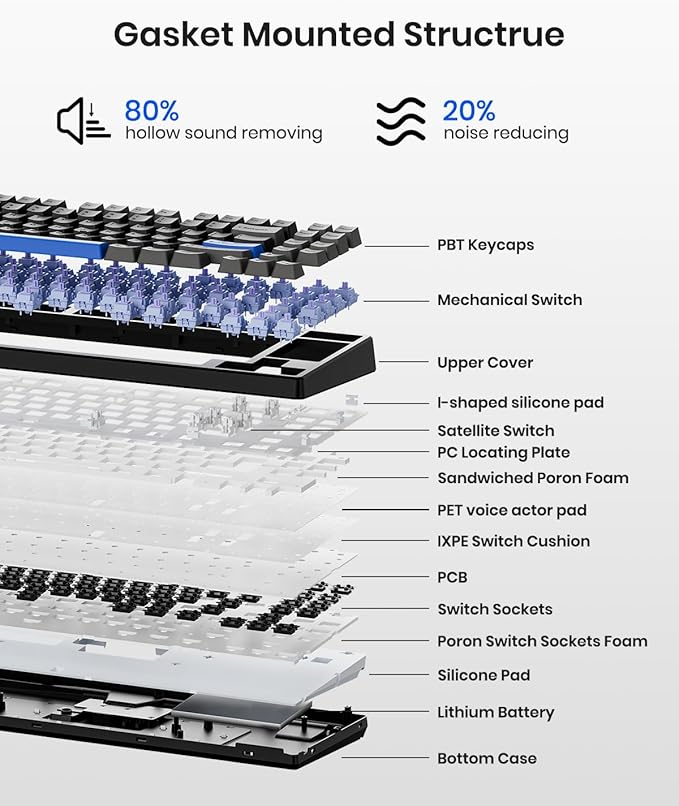 Kisnt KN85 Wireless Mechanical Gaming Keyboard, 75% Layout with RGB Backlit, Custom Hot Swappable, Creamy Sound, Bluetooth/2.4GHz/USB-C Compatible with Windows/Mac/PC (Textured Black,Linear Switch)