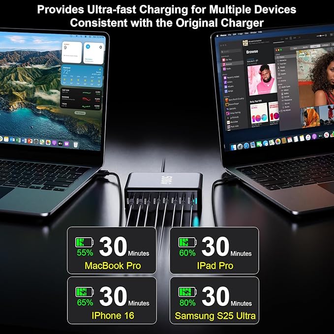 500W USB C Charger Block, Multi-port Fast USB Charging Station Dual PD 100W GaN Ⅲ Charging Station For Multiple Devices, Laptop Charger Adapter Compatible with MacBook, DELL, iPad, iPhone, Samsung etc