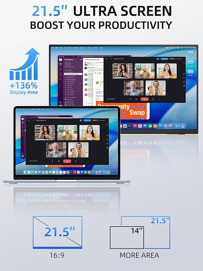 MAGICRAVEN Portable Monitor, IPS Laptop Screen Extender, USB C/HDMI Dual Screen for Home & Office, Second Gaming Display with Speakers, fits for Laptop MAC PC Phone PS5 Xbox Switch (21.5" 1080P)