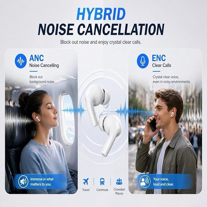 Wireless Earbuds Pro 3, Bluetooth 5.3 Noise Cancelling Ear buds with ANC,Immersive Stereo Sound,ENC Clear Calls,30H Playtime,IPX5 Waterproof,Touch Control,In-Ear Headphones for iPhone/ Android (white)