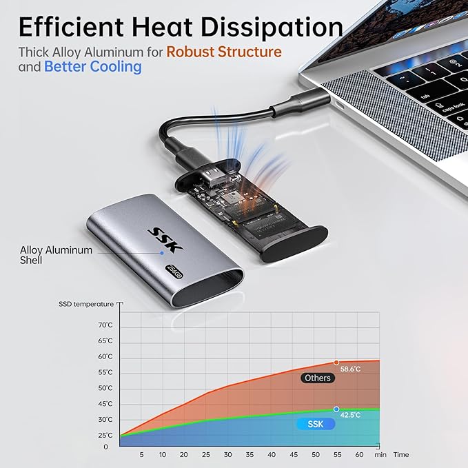 SSK 256GB SSD External Hard Drive, Portable SSD Up to 550MB/s Fast Solid State Drives, External Drive USB 3.2 Gen2 for iPhone 15/Pro, Windows, Mac, Android with LED Light, Trim, SMART Supported