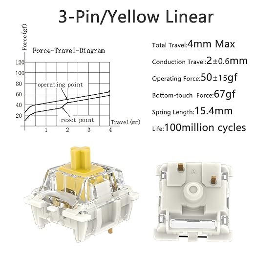 Gateron G Pro 3.0 Yellow Switches for Mechanical Keyboard,3-Pin 50gf Linear/Pre-Lubed/Pin-Enhanced Switches(72pcs,Yellow,3-Pin)