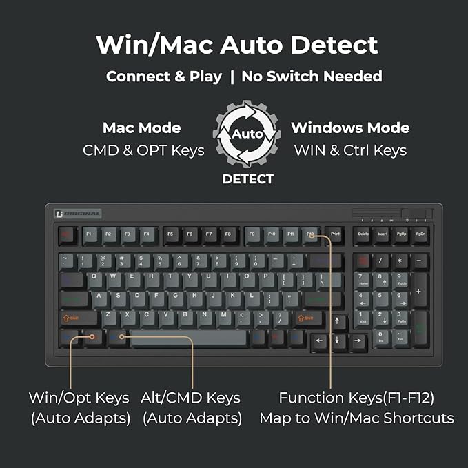 FL·ESPORTS OG98 Tri-Mode Retro Mechanical Keyboard, 96% Gasket Mount Hot Swappable Gaming Keyboard, PBT Keycaps, 4000mAh for Mac/PC - Pre-lubed Creamy Linear Switches | Black