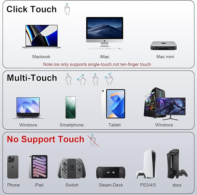 Portable Monitor Touchscreen 15.6 Inch, FHD 1080P IPS 10-Point Touch Screen Monitor, HDMI USB C Second External Monitor for Laptop PC Game Consoles, Built-in Speaker with Protective Case