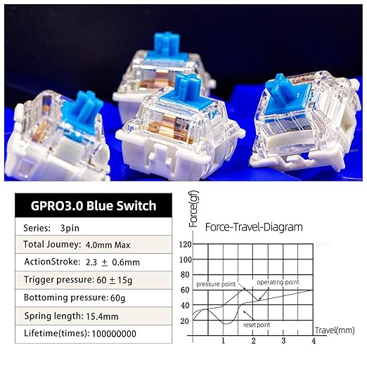 Gateron 105Pcs Pre lubed G pro V3.0 MX Mechanical Gaming Keyboard Split Tactile 60gf Switches,POM Stem Linear RGB SMD Switches 3 pin (Blue)