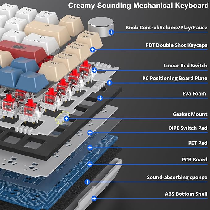 Fogruaden Wired 75% Percent TKL Mechanical Gaming Keyboard, Hot Swappable, Gasket Mount, Creamy Linear Red Switch, RGB Backlit, Sound Absorbing Pads, NKRO, Compact, Custom Keyboard