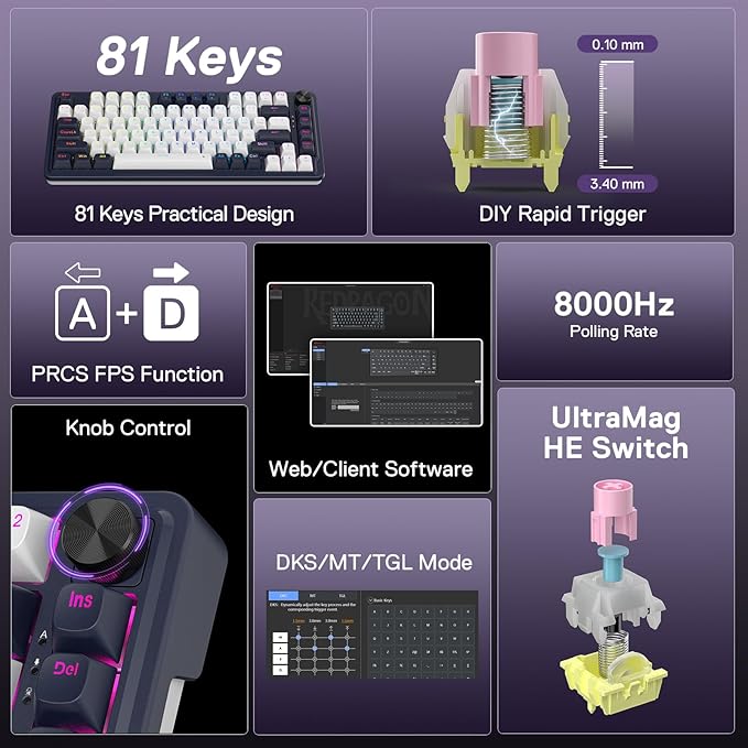 Redragon K673 HE Rapid Trigger Gaming Keyboard, 81 Keys 8K Wired Mechanical Keyboard w/Next-Gen UltraMag 100% POM Silky Magnetic Switch, Dual-Module Floating Structure Design, 5-Layer Noise Dampening