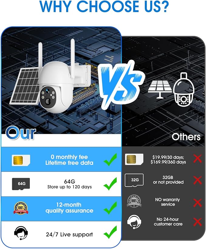 SANSCO 4G LTE Cellular Solar Security Camera Wireless Outdoor, Lifetime Free Unlimited Data, NO WiFi 2K Color Night Vision, PTZ 360 View, 2 Way Audio, Motion Detection (4G Unlimited-2Pack)