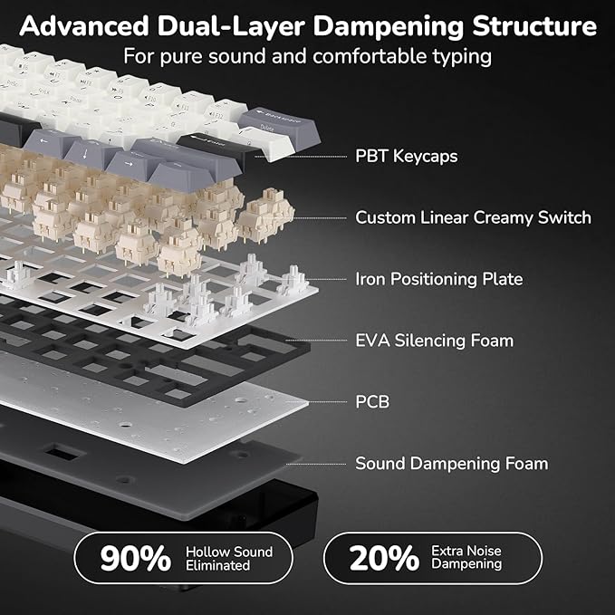 RK ROYAL KLUDGE RK61 Wireless Mechanical Keyboard, 60% Triple Mode BT5.0/2.4G/USB-C Compact Gaming Keyboard, PBT Keycaps, Pro Software, Hot Swappable Custom Switches