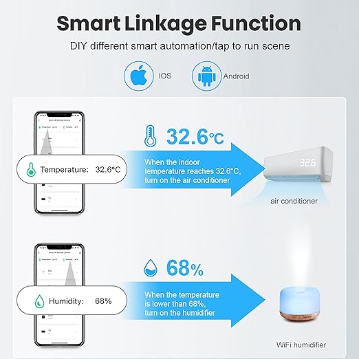 Tuya Smart Wireless Battery Powered Humidity and Temperature Sensor, Free Data Storage Export, Long-Lasting for Home/Basement/Baby Room, Alexa Compatible, Real-Time Alerts via App (2 Pack)