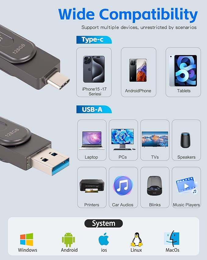 128GB USB Flash Drive for iPhone Photo Stick Thumb Drive, 2-in-1 USB C + USB A, External Storage Jump Drive for Picture Video Data Backup, High Speed Memory Stick USB Drive for iPhone/iPad/Android/PC