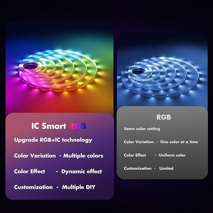 LED Strip Lights 50FT, Smart IC RGB Segmented DIY Color Changing, Rainbow Chasing Effects, WiFi App/Voice Control, Music Sync, Works with Alexa & Google Assistant, LED Lights for Bedroom Decor