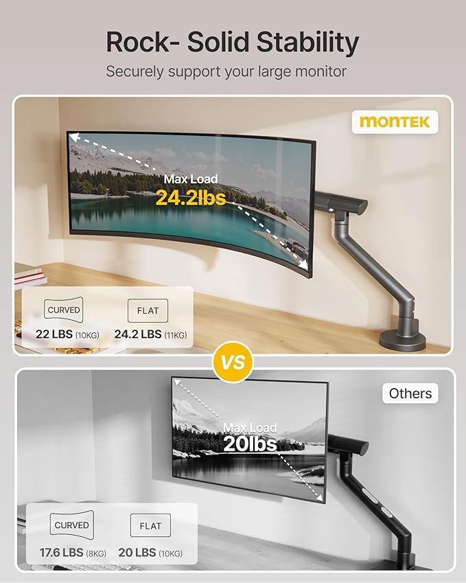 monTEK Heavy Duty Single Monitor Arm for 17-40 Inch Screens, Full Motion Monitor Mount Up to 26.4 lbs, Aluminum Monitor Stand with VESA 75/100mm, C-Clamp/Grommet Base for Curved Screens, Gray