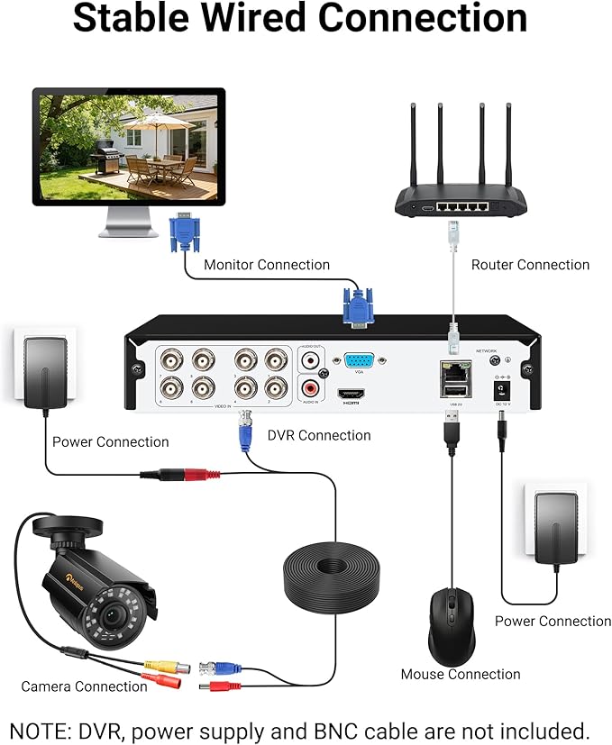 Anlapus 2-Pack 1080P Security Cameras for 2MP, 5MP, 4K DVR Home Surveillance System, IP66 Weatherproof HD-TVI CCTV Bullet Camera for Indoor Outdoor, 80ft Night Vision