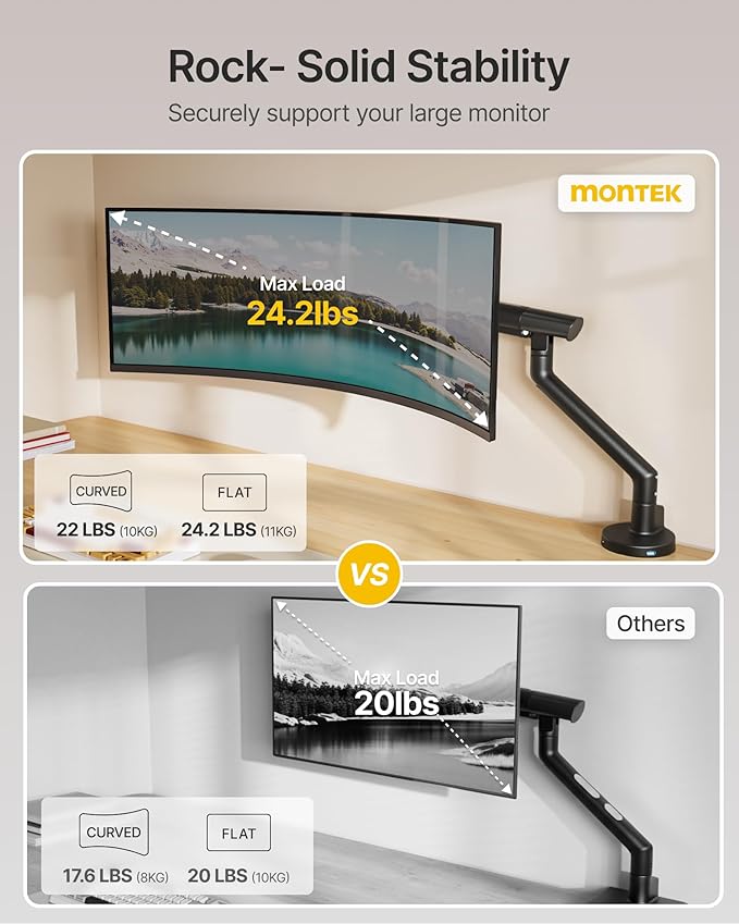 monTEK Single Monitor Arm with USB for 17-40 Inch Screens, Up to 26.4 lbs, Heavy Duty Monitor Mount with VESA Mount, Full Motion Adjustment Monitor Stand C-Clamp/Grommet Base,VESA 75/100mm, Black
