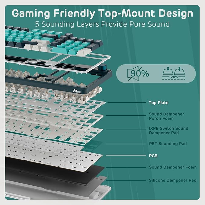 RK ROYAL KLUDGE S98 Mechanical Keyboard w/Smart Display & Knob, Top Mount 96% Wireless Mechanical Keyboard BT/2.4G/USB-C, Hot Swappable, Software Support, Creamy Sounding, 98 Keys