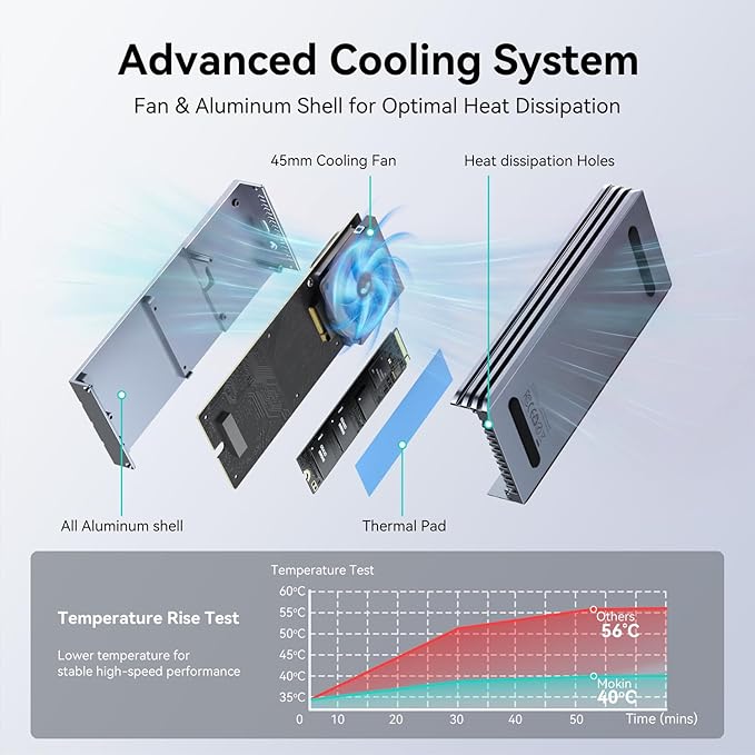 MOKiN 80Gbps M.2 NVMe SSD Enclosure with LCD Display, Cooling Fan, PCIe Gen5, M.2 Enclosure Compatible with Thunderbolt 5/4/3 & USB4/3.1/3/2, Supports NVMe 2280/2260/2242/2230 SSDs up to 8TB