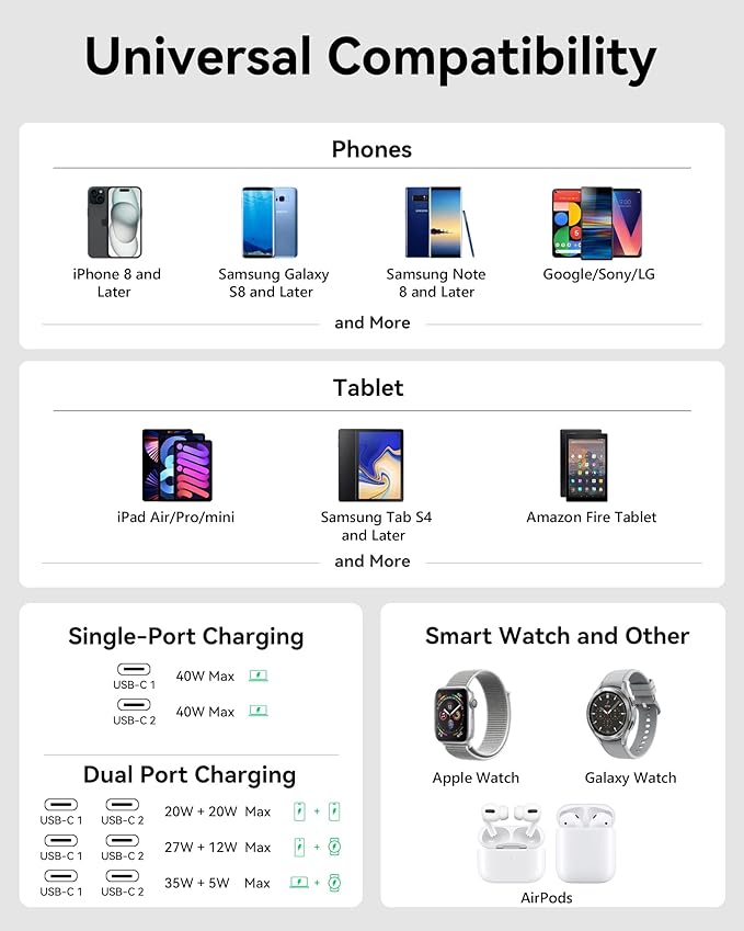USB C Charger Block 40W, Dual Port Type C Fast Charging Block GaN+ PD Power Adapter with Foldable Plug USB C Wall Charger Cube for iPhone 17/17 Air/16/16 Pro/16 Plus/16 Pro Max/15, Samsung