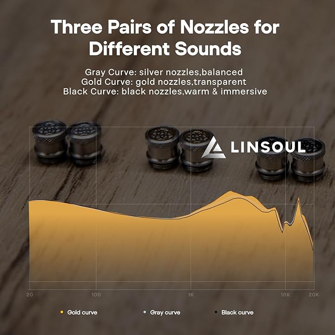 Linsoul Kefine Klean in Ear Monitor,10mm DLC Diaphragm Dynamic Driver HiFi Earphones,Wired Gaming Earbuds,Replaceable Nozzles,Detachable Silver-Plated Cable for Audiophile (with Mic Type-C, Silver)