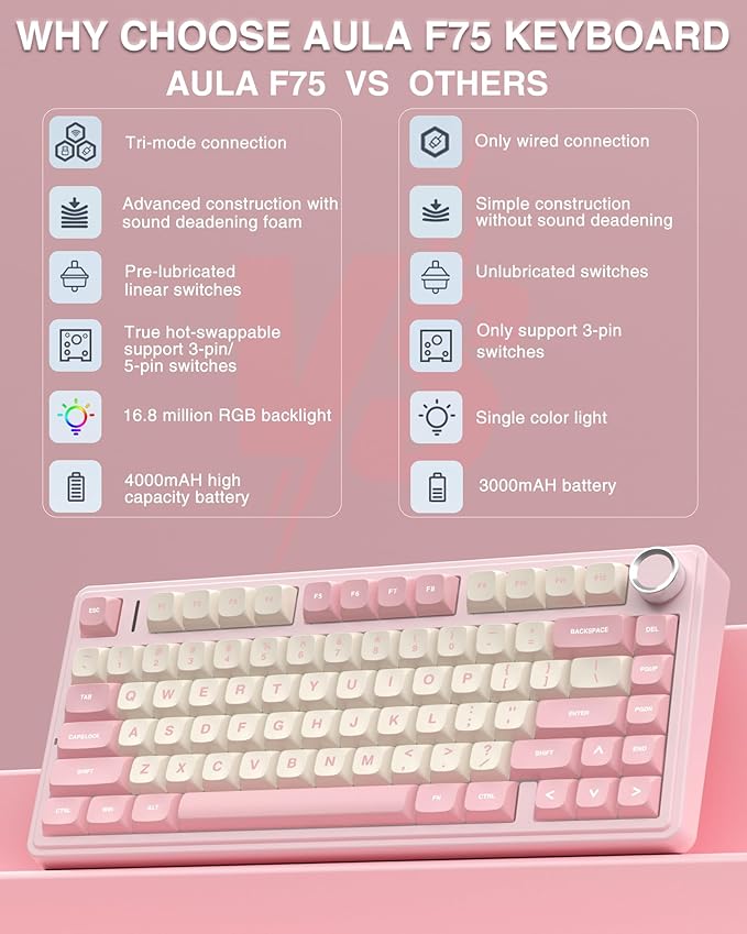 AULA F75 75% Wireless Mechanical Keyboard, Hot Swappable Pink Creamy Keyboard, Pre-lubed Linear Switches, PBT Keycaps, 2.4GHz/Type-C/BT5.0, RGB Backlit Computer Gaming Keyboards for Office/Laptop/PC