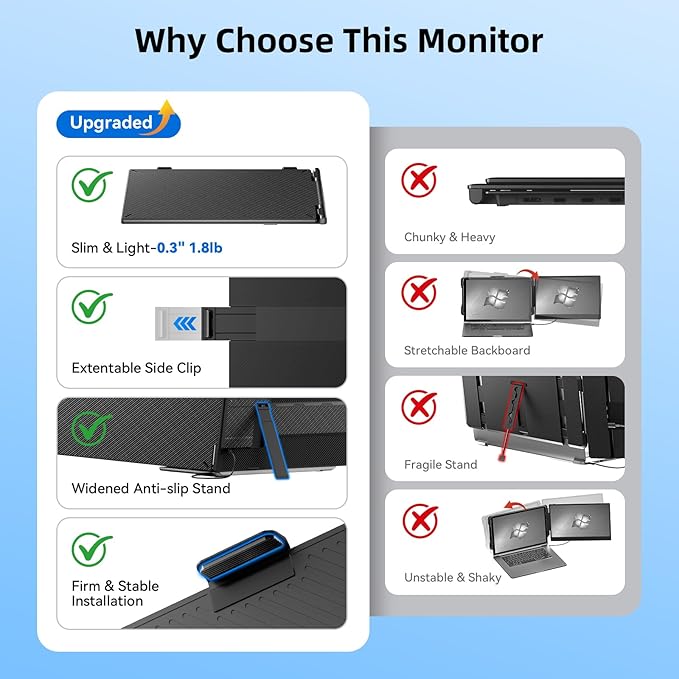Laptop Screen Extender 1.8lbs 14.1" - Ultra-Light & Ultra-Slim 1080P FHD IPS Dual Portable Monitor for 13"-17.3" Laptops Plug & Play Travel Extra Screen Compatible with Wins/Mac/Android/Chrome