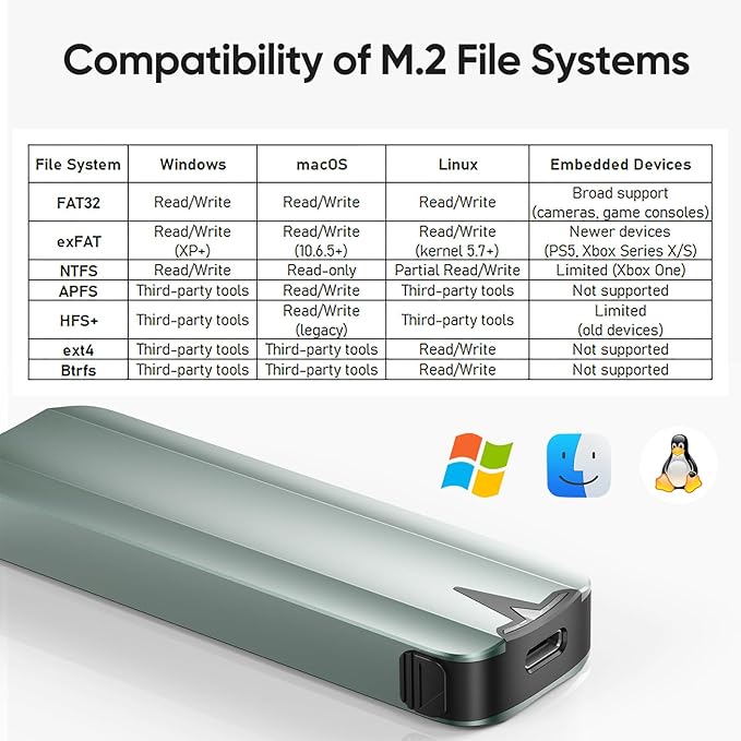 NVMe Enclosure, M.2 SATA SSD Case, PCIe Gen 4x4 10Gbps External Aluminum Adapter, Heatsink Pad Included Tool-Free for M & M+B Key and Size 2230/ 2242/ 2260/ 2280 SSDs