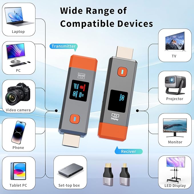Qisoable Wireless HDMI Transmitter and Receiver 328ft/100m Extender 4K Decode Input 1080P Output Plug&Play Portable 2.4G/5.8G for Video and Audio to Monitor from PC/Projector/TV Box,with LED Display