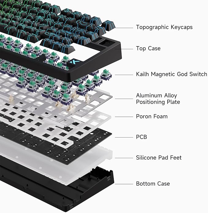 MCHOSE Jet 75 Rapid Trigger Keyboard 75% Percent, Hall Effect Black Topographic Gaming Keyboard, Wired RGB Custom Mechanical Keyboards with Magnetic Switch, PBT Keycaps, Black