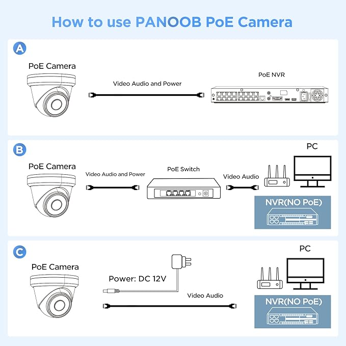 5MP PoE IP Outdoor/Indoor Vandal Proof Dome Camera, 2.8mm 110°Wide Angle, H.265 Security IP PoE Camera, 100ft IR Night Vision, IP66 IK10 Resistance, AI Human Detection, PD54BA3-5M (Not PTZ)
