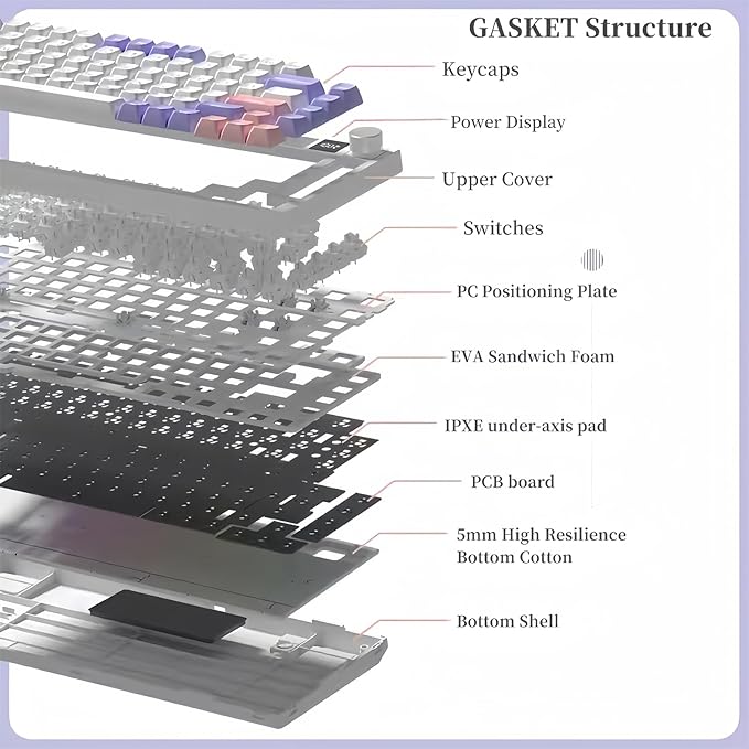 FKZ K75 Barebone 75% Hot Swap Tri-Mode Bluetooth 5.0/2.4G Wireless/Type-C Wired RGB Mechanical Gaming Keyboard With Knob Screen Gasket PCB Mount Custom DIY Kit (Purple)