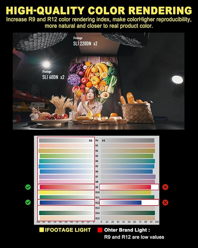 IFOOTAGE SL 320DN Video Light,320W COB LED Light for Studio,Like Daylight,8 Lighting Effects,CRI 98,TLCI 99,56000Lux @1M,Bluetooth App/Button Control,AC Power Adapter,TM-30 Rf97 Rg100