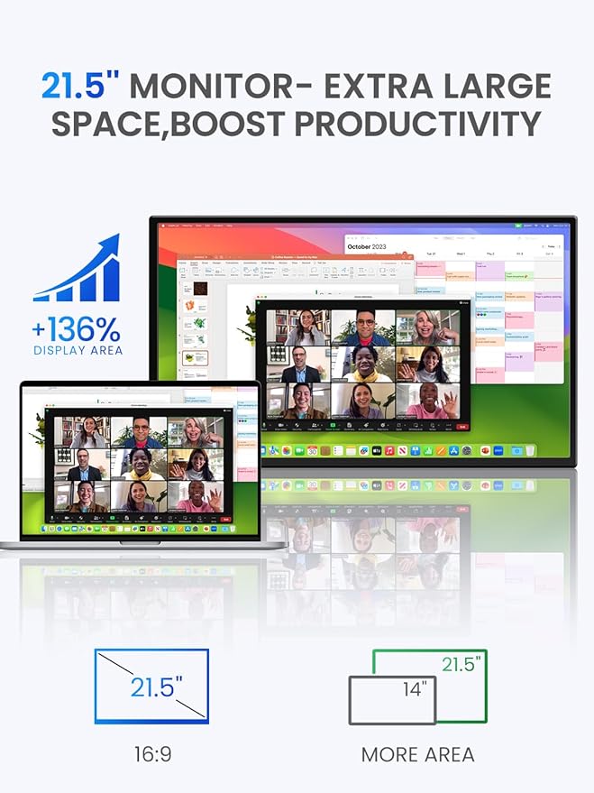 UPERFECT 21.5” 120HZ Touchscreen Portable Monitor w/Stand & VESA, Large Portable Gaming Monitor with HDMI Type C, External Display for Laptops, Steamdeck, MacBook, Phones, Mini PC