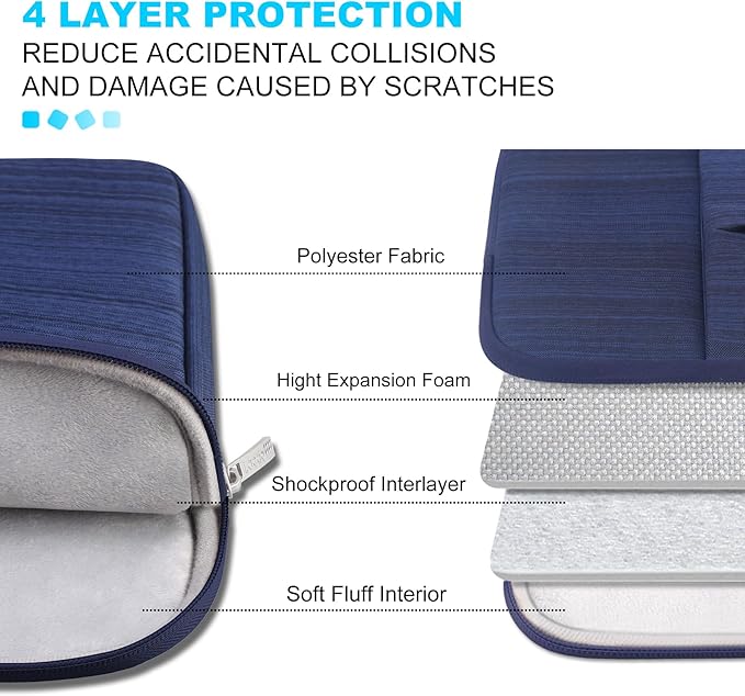 Lacdo Laptop Sleeve Case for 14 inch MacBook Pro M5 Pro/Max A3426 A3427 (2026), M5/M4/M3/M2/M1 A3434 A3112 A3401 A3185 A2918 A2992 2025-2021, 13.8 inch Microsoft Surface Laptop 7th Computer Bag, Blue