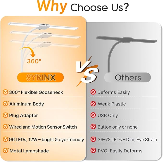 Syrinx LED Desk Lamp, Dual Head Desk Light with Clamp, 50 Lighting Modes Eye-Caring Table Lamp, Flexible Gooseneck Task Light with Motion Sensor, Wired Control, Timer & Memory Function for Home Office