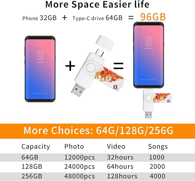 3.1 256GB 3 in1 High Speed Photo Backup Flash Drive for iPhone 15/16/17 wtih Type C/USB-C Port,Photo-Stick-for Android Phones with OTG Function