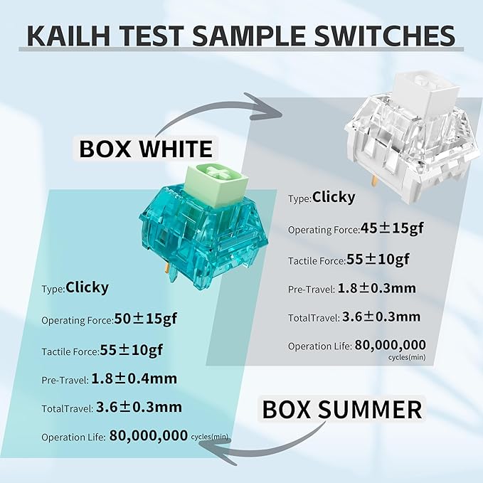 Zhouwang 72PCS Blue Clicky Mechanical Keyboard Switches,3-Pin Hot-Swappable Pre-Lubricated Switch with 2 Kailh Switches,Crisp Click Sound for Gaming Keyboards & 3D Print Accessories