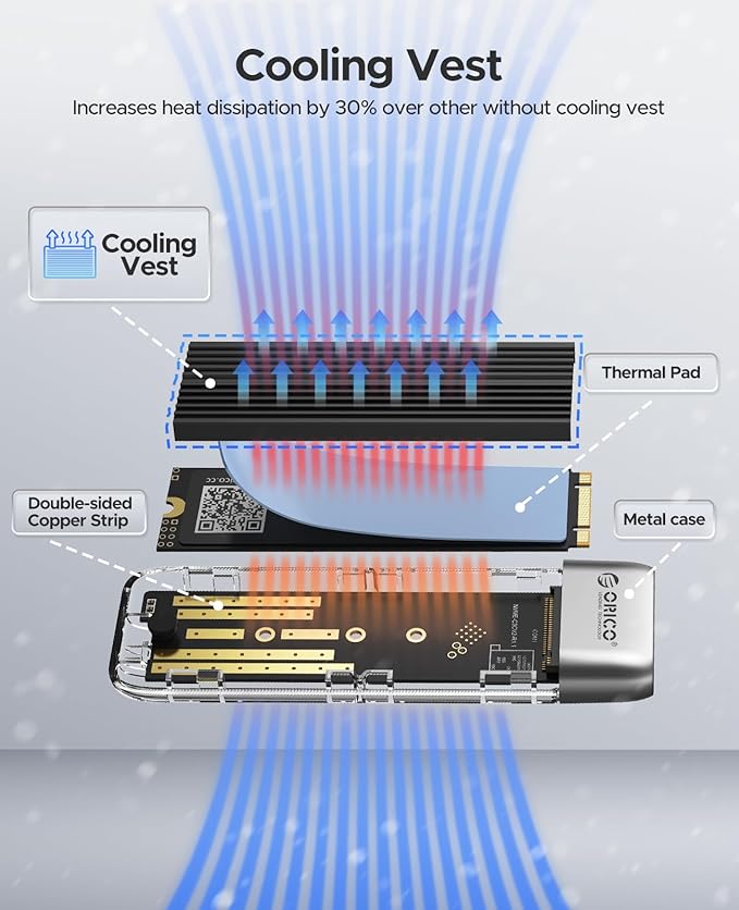 ORICO M.2 NVMe SATA SSD Enclosure, Tool-Free USB 3.2 Type-C 10Gbps to SSD Enclosure for SATA/NVMe M.2(M-Key/B+M-Key) SSD Support 2230/2242/2260/2280, Up to 4TB Max Capacity - TXM2M