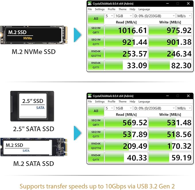 ICY DOCK USB 3.2 Gen 2 10Gbps to 2.5" SATA SSD/HDD & M.2 NVMe/SATA SSD External Reader Adapter | EZ-Adapter MB104U-1SMB