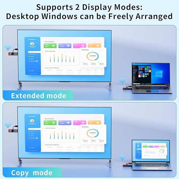 Qisoable Wireless HDMI Transmitter and Receiver 328ft/100m Extender 4K Decode Input 1080P Output Plug&Play Portable 2.4G/5.8G for Video and Audio to Monitor from PC/Projector/TV Box,with LED Display