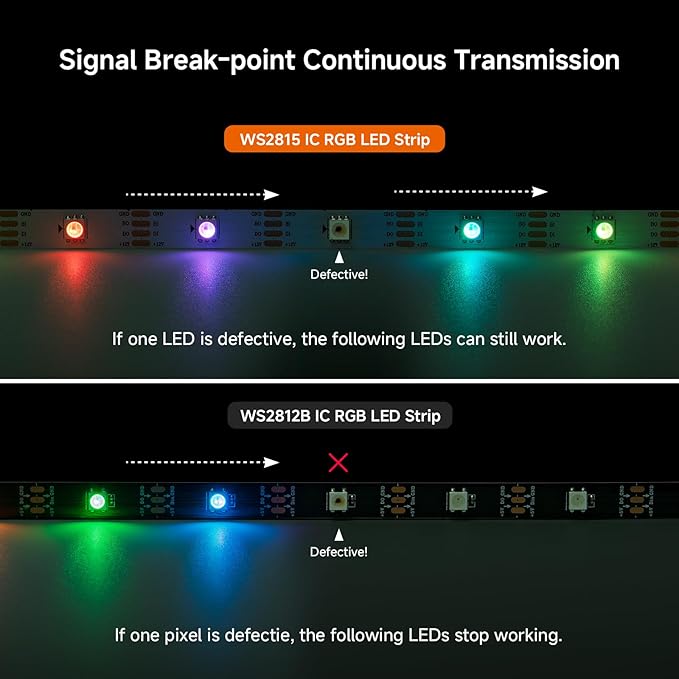 BTF-LIGHTING WS2815 (Upgraded WS2812B) LED Strip Light,UL Listed,16.4FT 150 LED/Pixels,Flexible Chasing RGB,Dual Signal Individually Addressable,5050SMD,3M Tape,DC12V IP65(No Adapter or Controller)