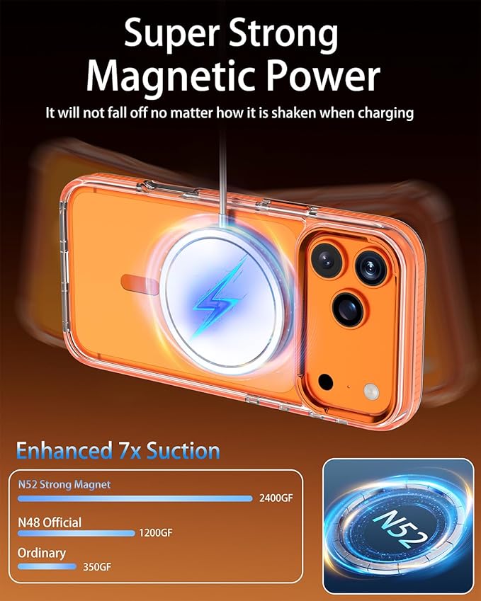 Full Body Protection Kit for iPhone 17 Pro Case, MagSafe Compatible Clear Cover, Orange Non-Slip Grip Bumper, N52 Magnetic Backing, Includes Tempered Glass Screen Protector and Lens Film