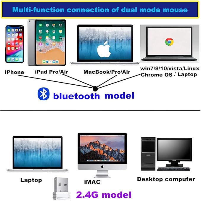 PEIBO Bluetooth Wireless Mouse for Laptop mac MacBook ipad MacBook air MacBook pro pc Desktop Computer Windows Chromebook Notebook (Cream White)
