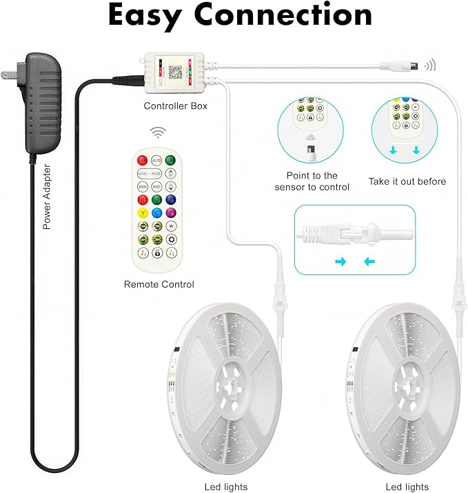 LED Strip Lights 50FT, Smart IC RGB Segmented DIY Color Changing, Rainbow Chasing Effects, WiFi App/Voice Control, Music Sync, Works with Alexa & Google Assistant, LED Lights for Bedroom Decor