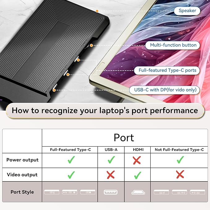 domyfan 15.6" Laptop Screen Extender, 120% sRGB FHD 1080P IPS Triple Portable Laptop Monitor Extender with Type-C USB HDMI Plug-Play for Mac, Windows, Chrome, Android, Fits All Laptops
