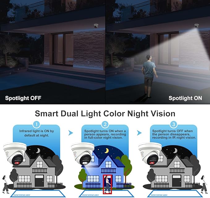 Anpviz 5MP AI IP PoE Camera, Active Deterrence IP Security Camera Outdoor, 2-Way Audio, Human & Vehicle Detection, Smart Color Night Vision, IP67, 5MP@20fps, 2.8mm Lens Wide Angle, IPC-D3653WD-SA