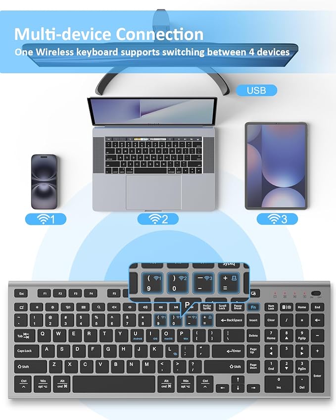 FENIFOX Wireless Keyboard, Bluetooth & 2.4G USB & USB-C Rechargeable Silent Ultra Quiet Low Profile Compact Full Size with Number Pad Soft Multi Device for Mac MacBook Windows PC - Black & Grey