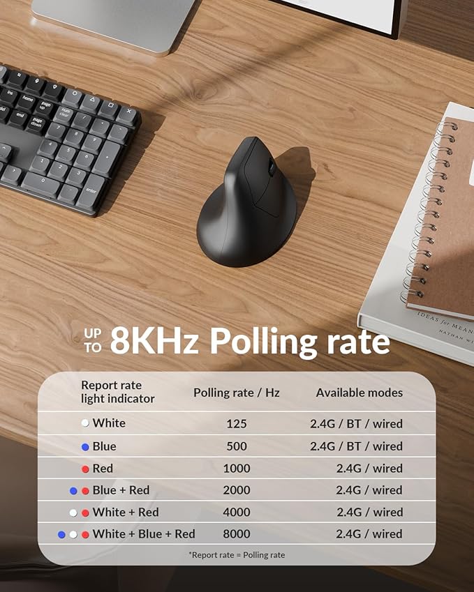 Keychron M5 8K Vertical Ergonomic Mouse Wireless, 2.4 GHz/Bluetooth 5.3/Wired Computer Mice Rechargeable, 5 Levels Up to 30K DPI with Programmable Buttons for Laptop macOS/Windows - Black