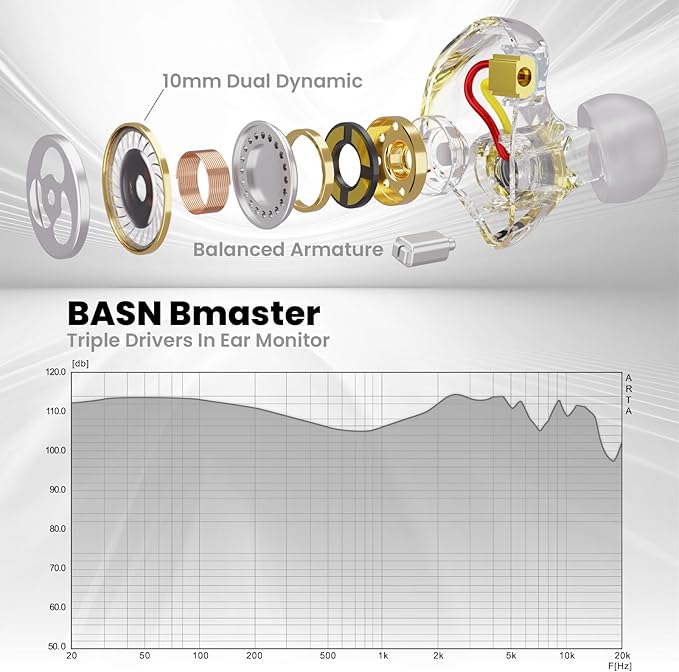BASN in Ear Monitor Headphones, Triple Driver IEM Earphones with Powerful Bass, Noise Isolation HiFi Stereo Wired Earbuds for Musicians Singers Drummers (Sage Gray)