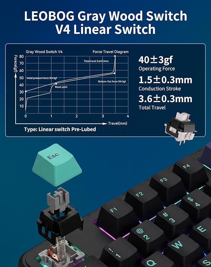 Aula F87 Pro Wireless Mechanical Keyboard, 87-Key TKL Tri-Mode (BT5.0/2.4G/USB-C), Hot Swappable Gasket Mount Keyboard, 4000mAh Battery, RGB Backlit PBT Keycaps Custom Gaming Keyboard for PC Mac